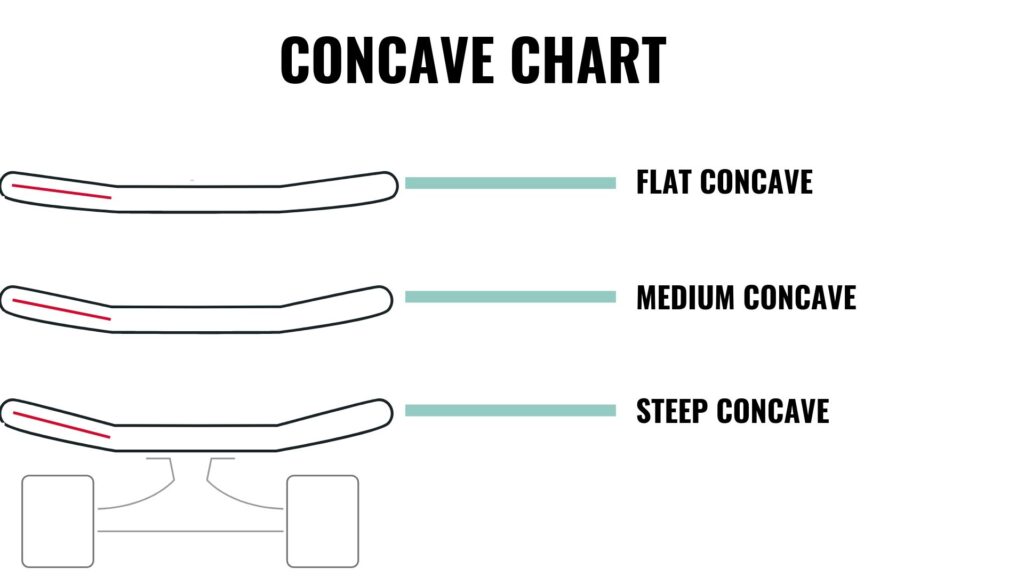 skateboard deck high concave